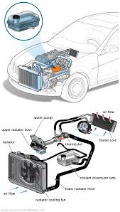 See C1084 repair manual